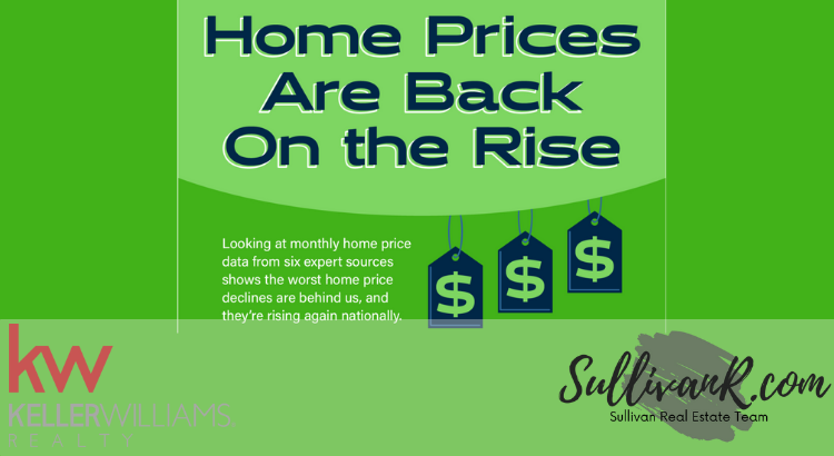 Home prices are back on the rise again.