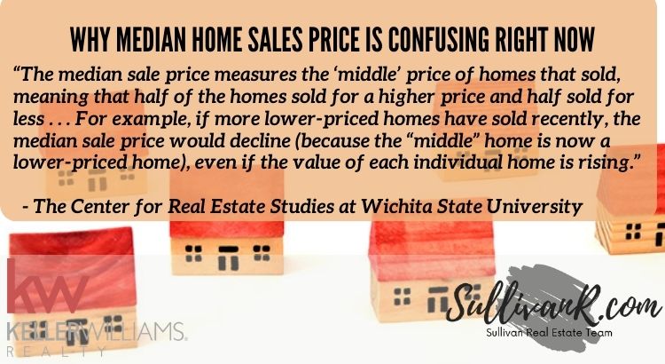 Why Median Home Sales Price Is Confusing Right Now