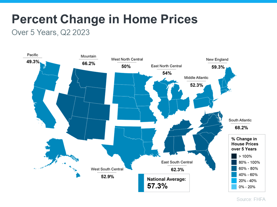 Unpacking the Long-Term Benefits of Homeownership