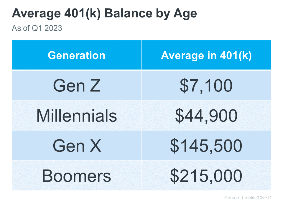 401(k) to buy a home. Balance based on generation